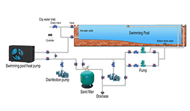 Как работает тепловой насос бассейна?